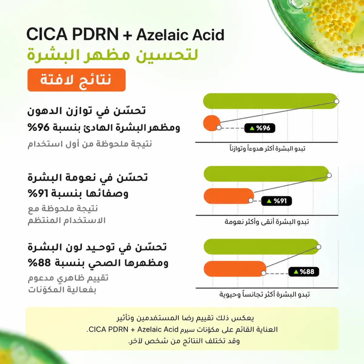 سيروم ثنائي الطور — CICA PDRN + حمض الأزيلائيك