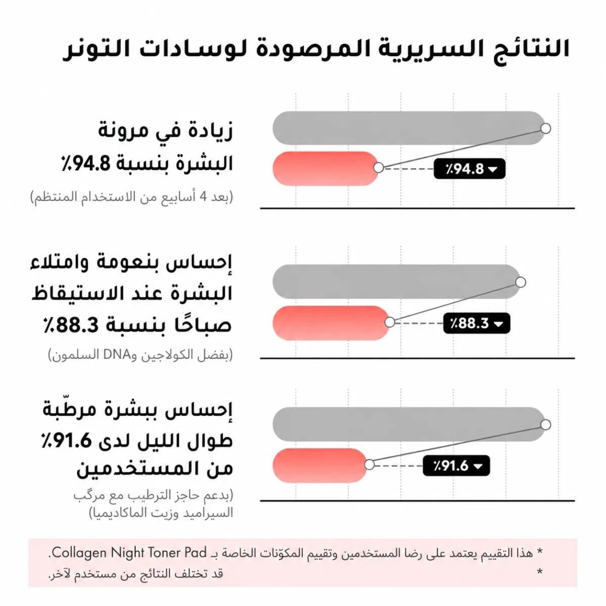 قطنة التونر — Collagen Night™