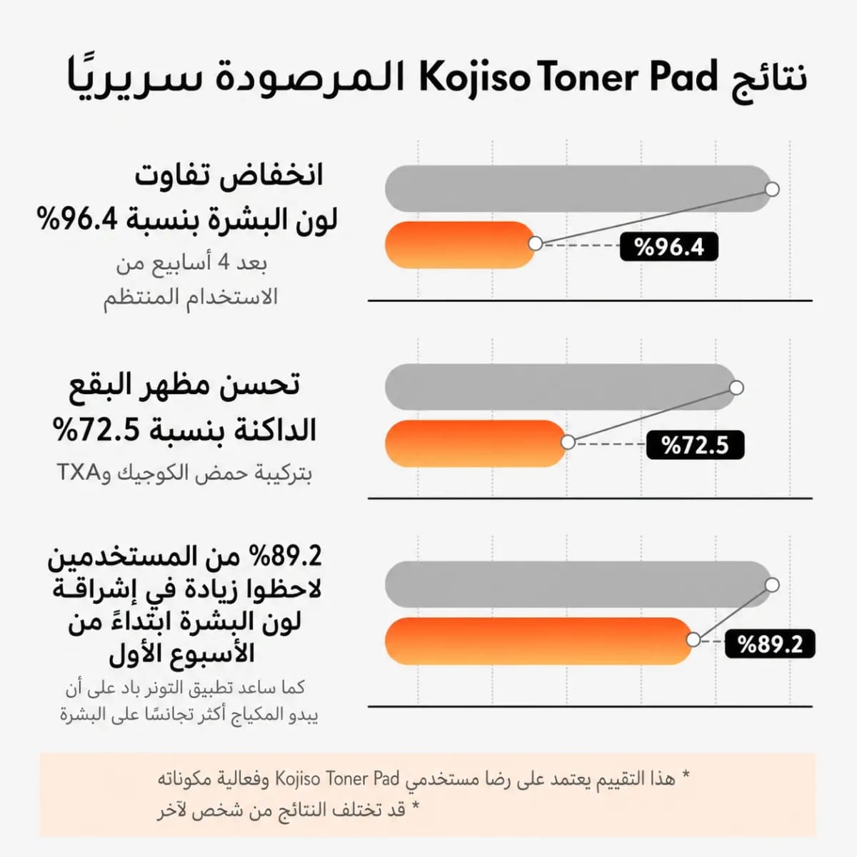قطنة التونر — Kojiso™