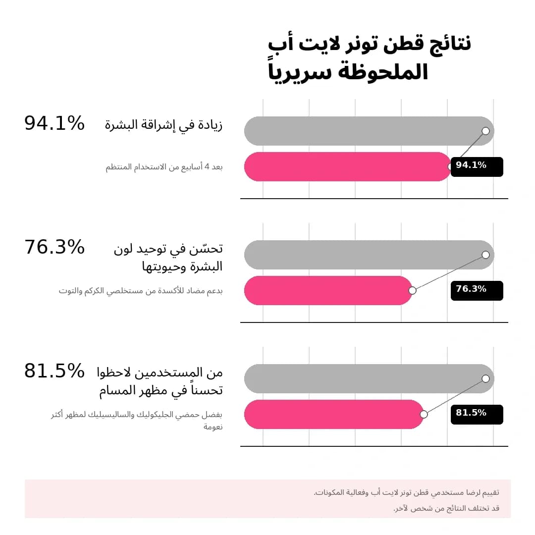 قطنة التونر — Light Up™