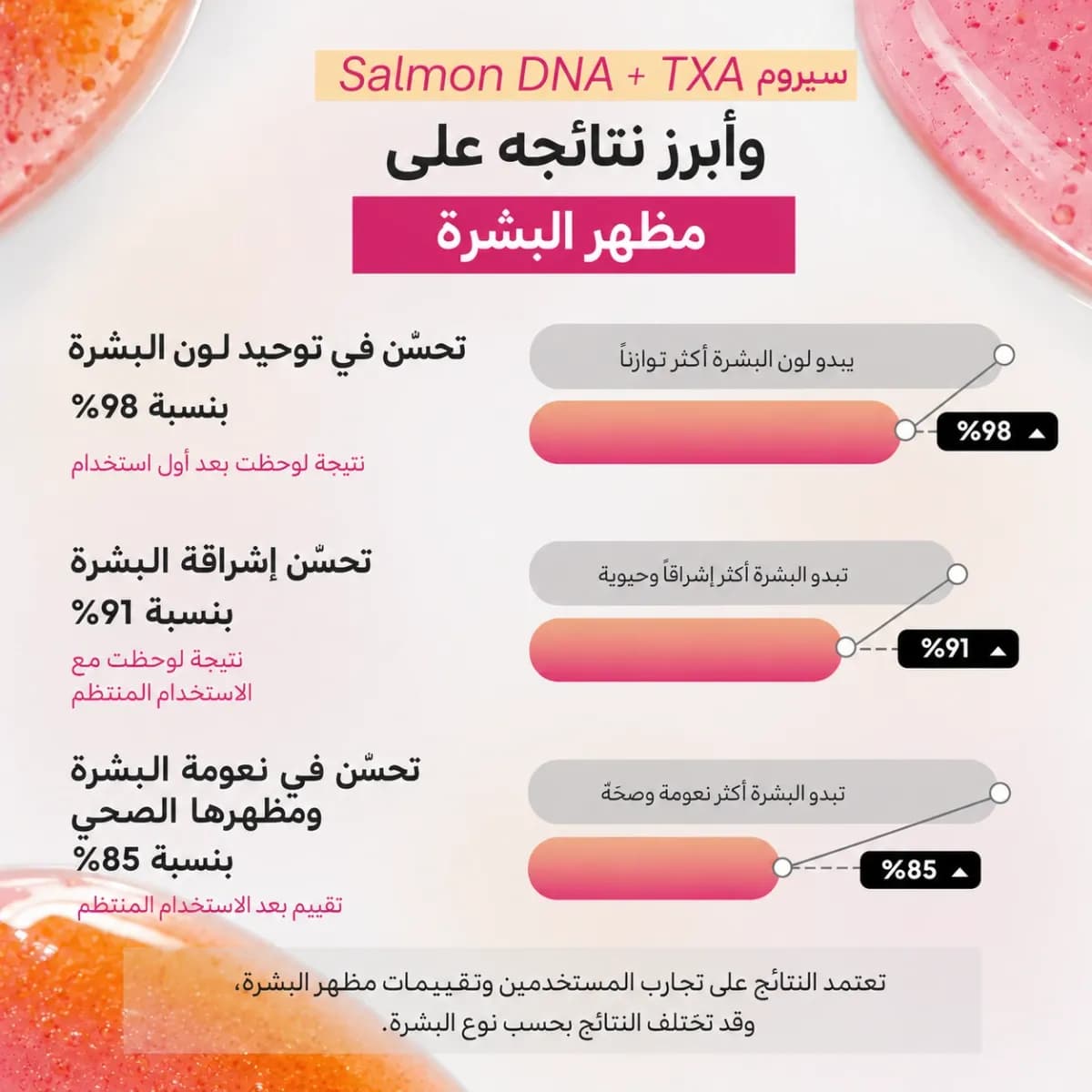 سيروم ثنائي الطور — سالمون DNA + TXA