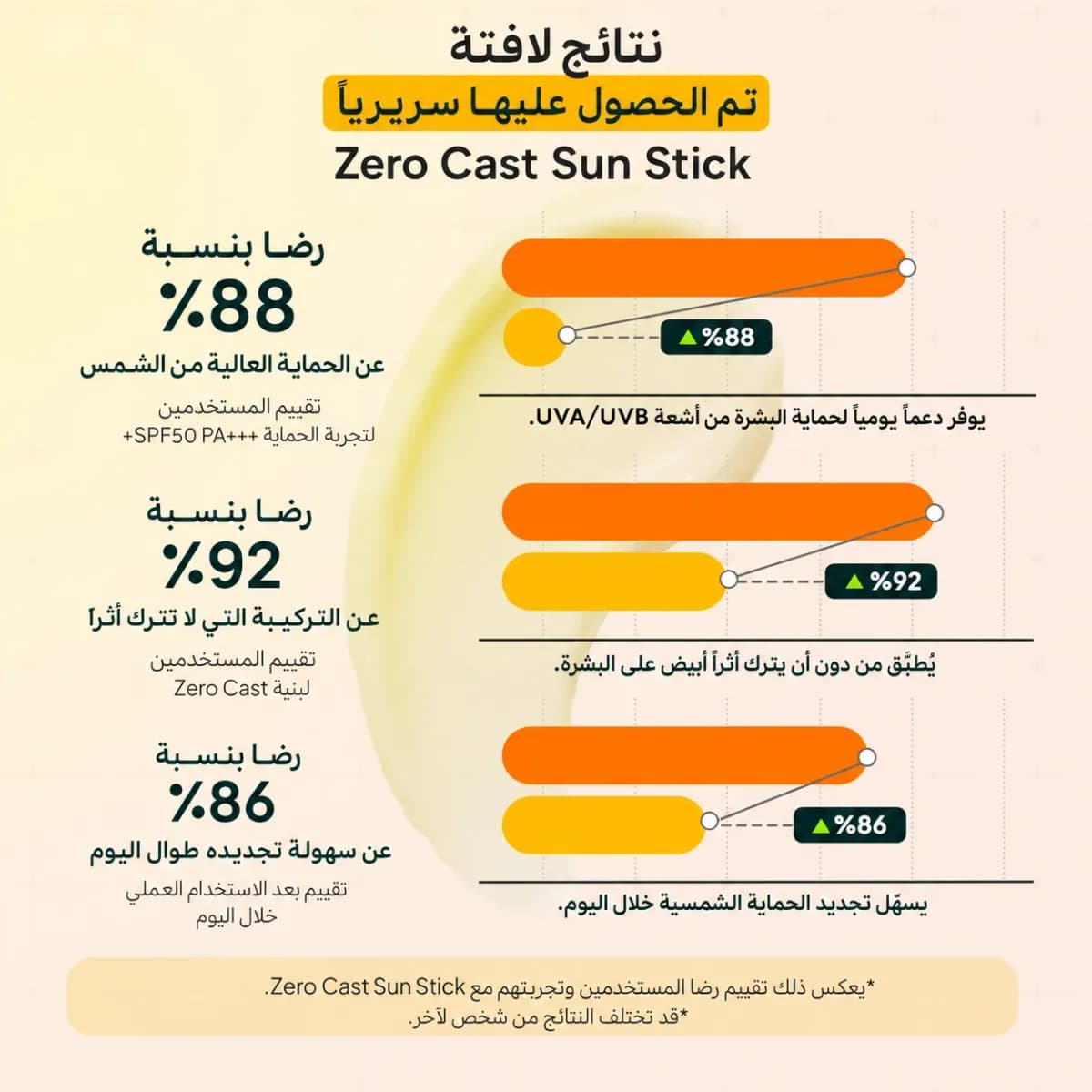 ستيك الحماية من الشمس SPF50+ — Zero Cast