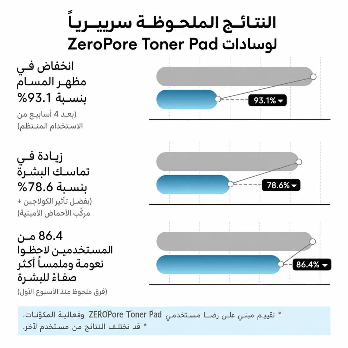 قطنة التونر — Zero Pore™